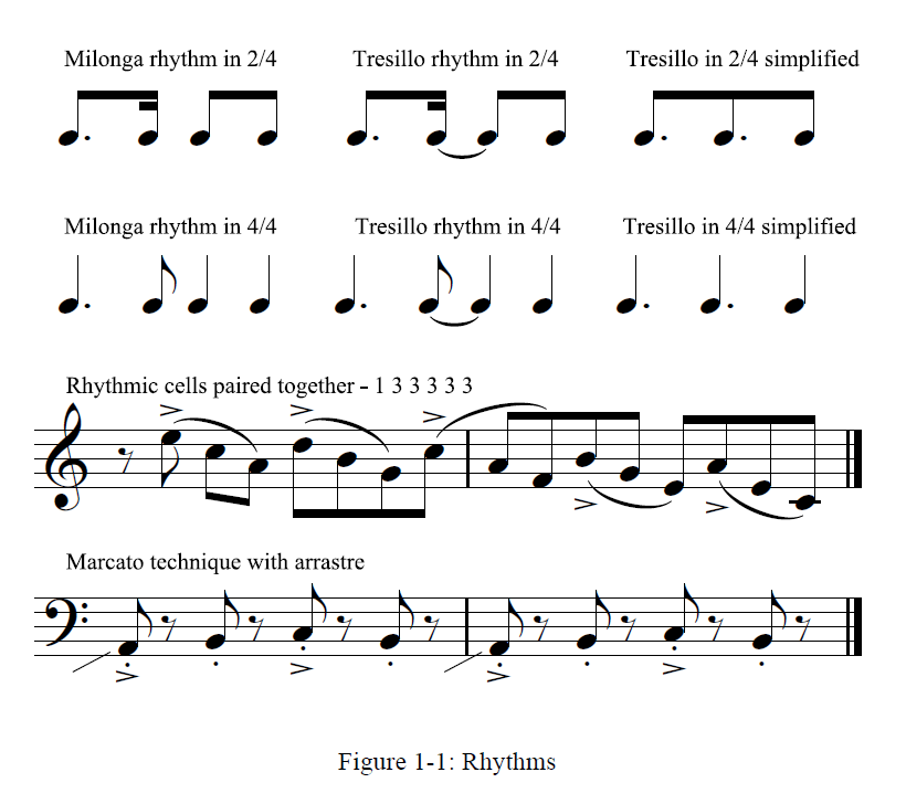 Astor Piazzolla sheet music partitura Astor Piazzolla sheet music partitura