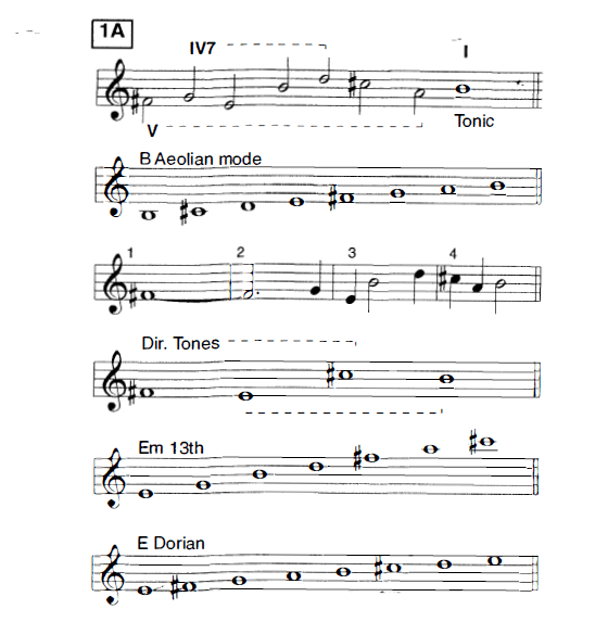 TIME REMEMBERED MODAL ANALYSIS