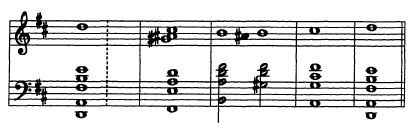 chick corea sheet music