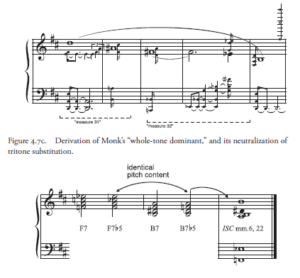 thelonious monk sheet music