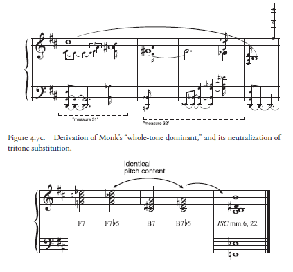 thelonious monk sheet music