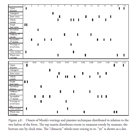 thelonious monk sheet music