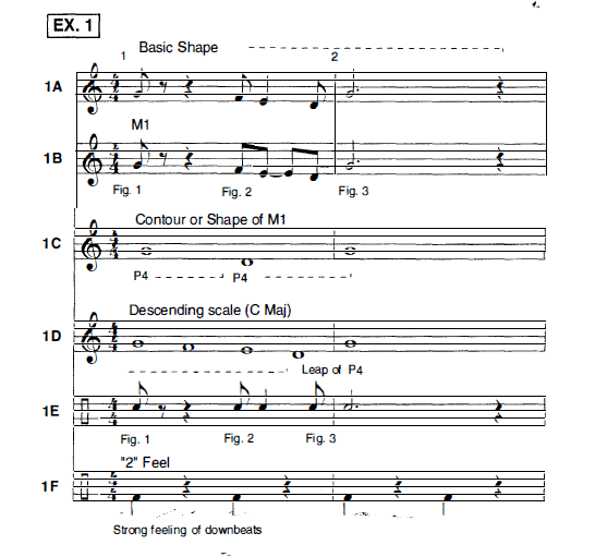 BILL EVANS HARMONY SHEET MUSIC