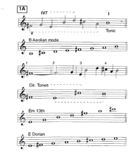 Bill Evans sheet music harmony