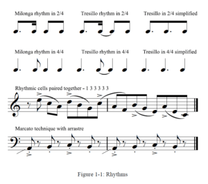 Astor Piazzolla sheet music partitura