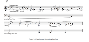 Astor Piazzolla sheet music partitura