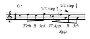 Jazz musical analysis