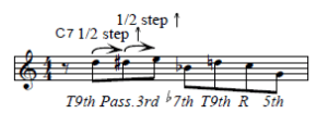 Jazz musical analysis