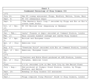 robert fripp king crimson sheet music