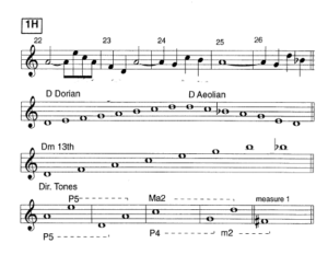 TIME REMEMBERED MODAL ANALYSIS