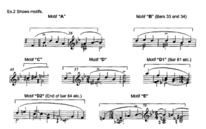 keith jarrett sheet music