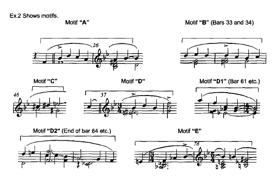 keith jarrett sheet music