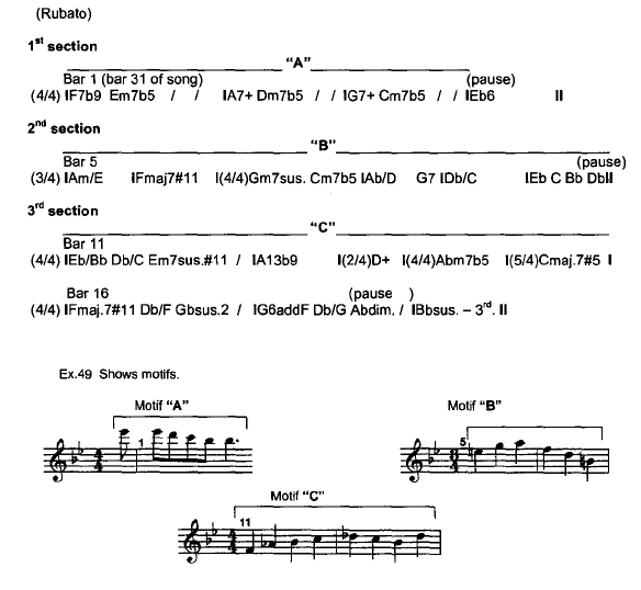 keith jarrett jazz sheet music