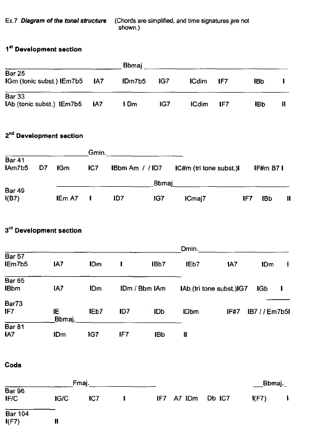 keith jarrett sheet music