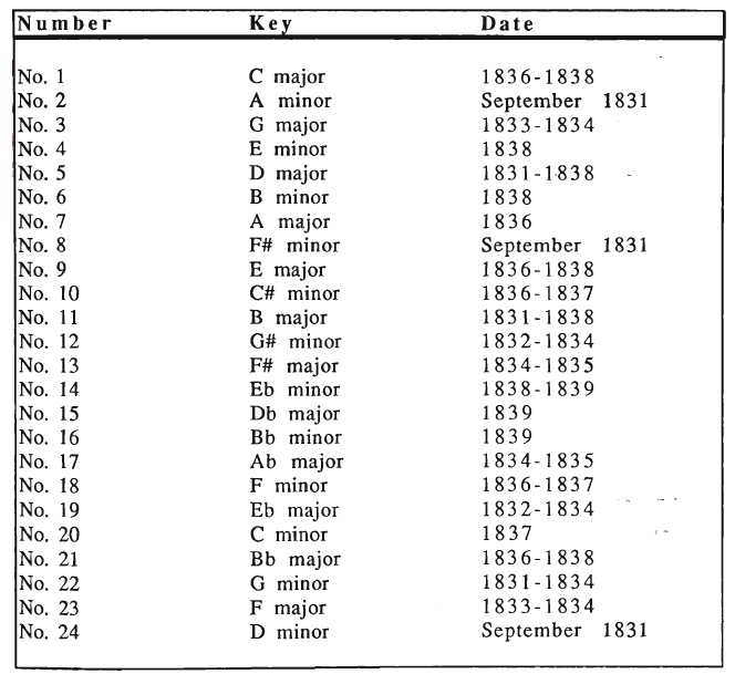 chopin preludes sheet music partition