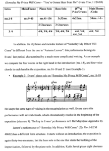 improvisation jazz sheet music