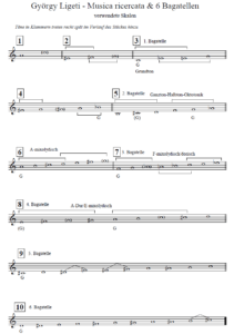 ligeti noten sheet music