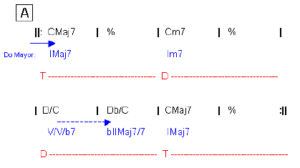 Jazz Play Along: On Green Dolphin Street (sheet music)