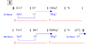 Jazz Play Along: On Green Dolphin Street (sheet music)