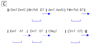 Jazz Play Along: On Green Dolphin Street (sheet music)