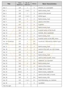 bach sheet music noten