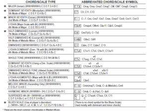 JAZZ PLAY ALONG JAZZ PLAY ALONG