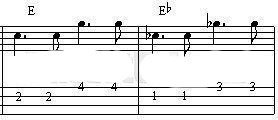 Bossa nova partitura sheet music