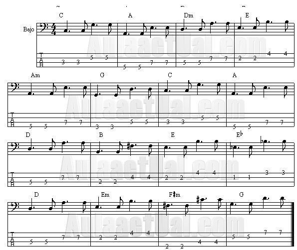 Bossa nova sheet music partitura