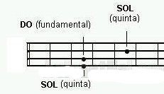 Bossa nova partitura sheet music