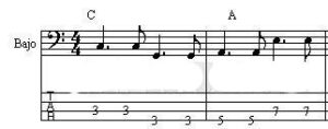 Bossa nova partitura sheet music