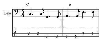 Bossa nova partitura sheet music