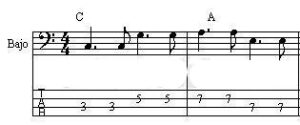 Bossa nova partitura sheet music